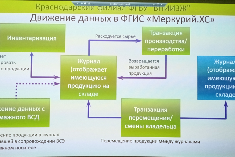 Успешно окончились курсы повышения квалификации в Учебном Центре ФГБУ «ВНИИЗЖ»