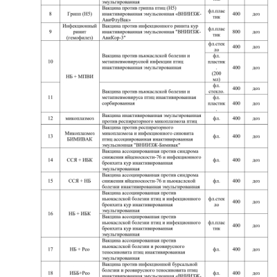 vaccine_table.03