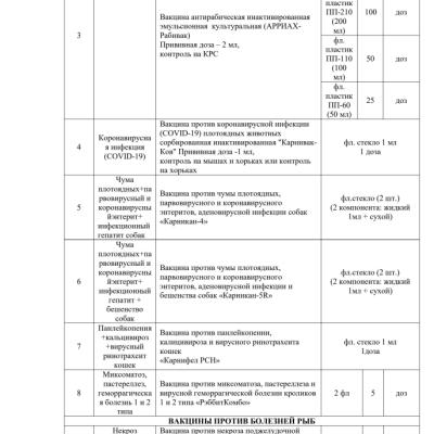 vaccine_table.10