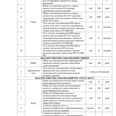 vaccine_table.12